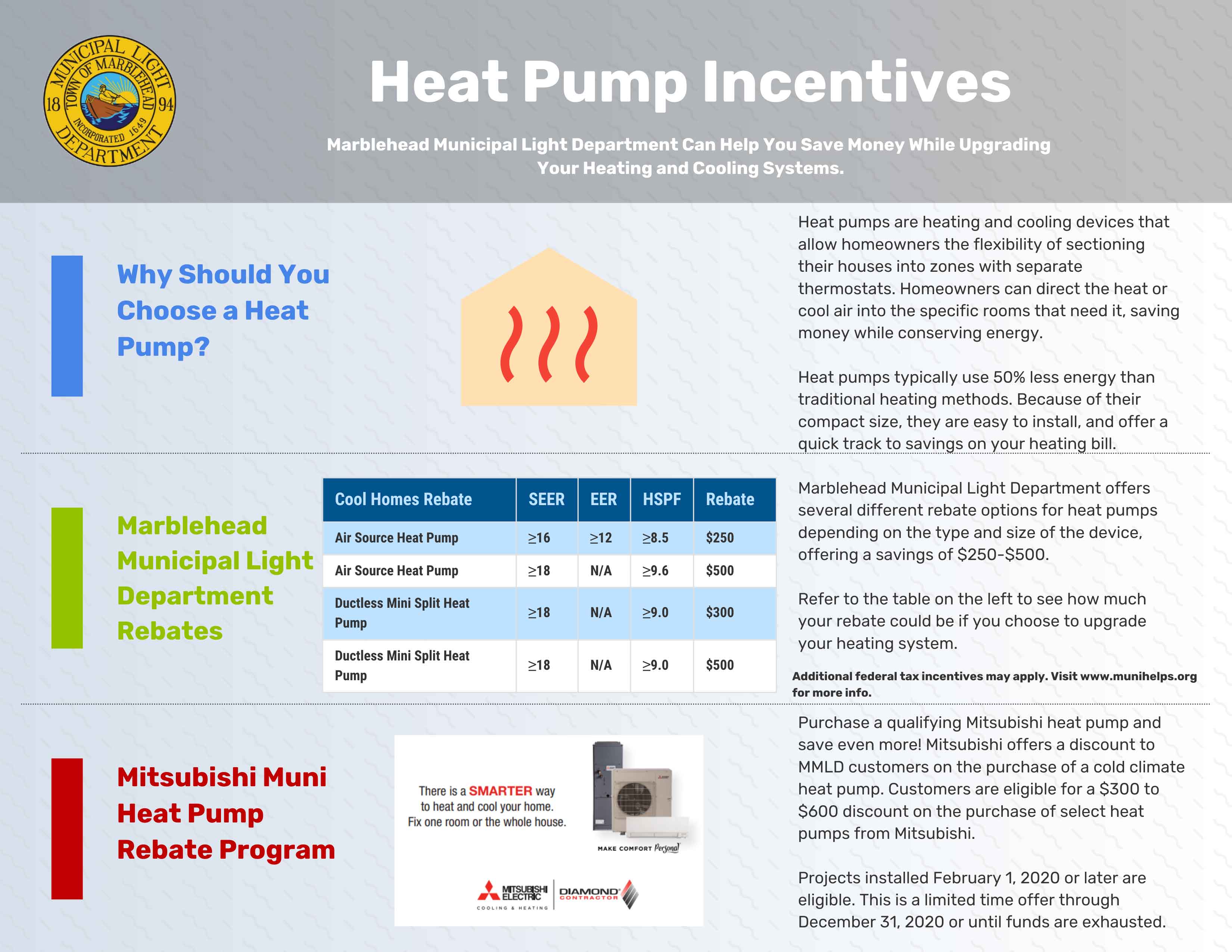 Marblehead Heat Pump Incentives graphic